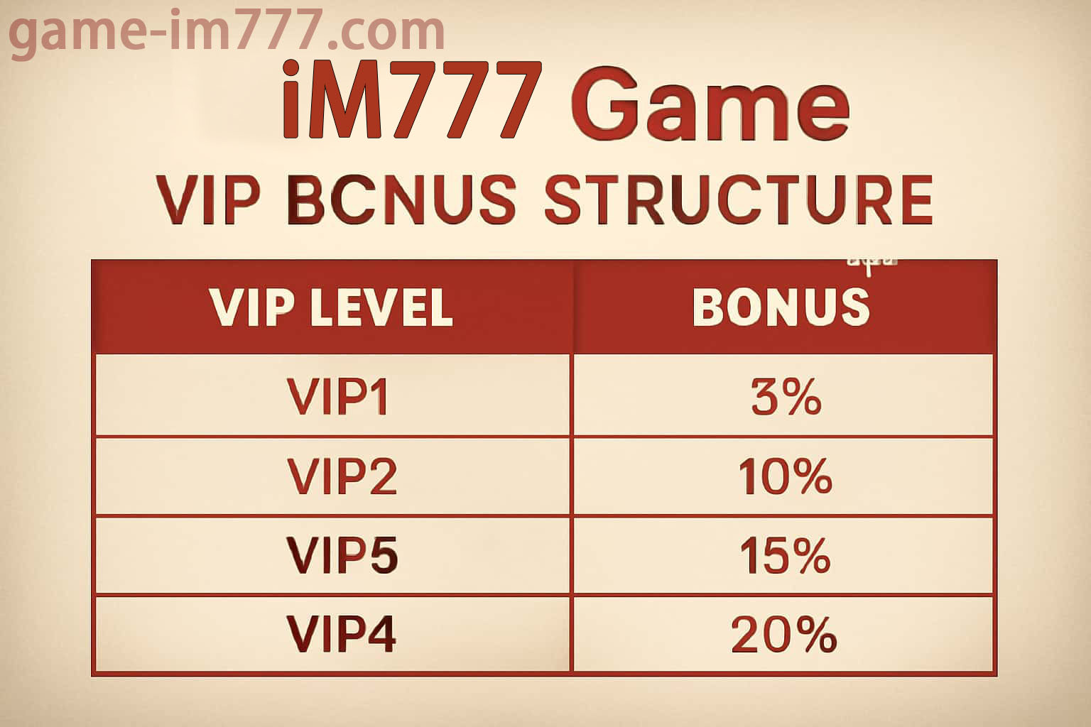 IM777 member level resource guide